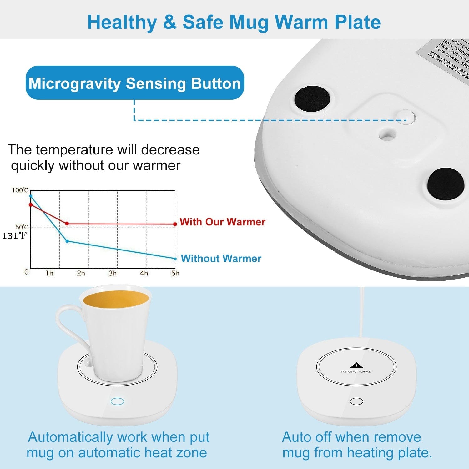HabanaStrong Tebdencia lo mas buscado del año White 1Pc Coffee Mug Warmer Cup Warmer Auto Shut Off Coffee Tea Milk Electric Heater Pad Office Home Desk Electric Beverage Warmer Mat