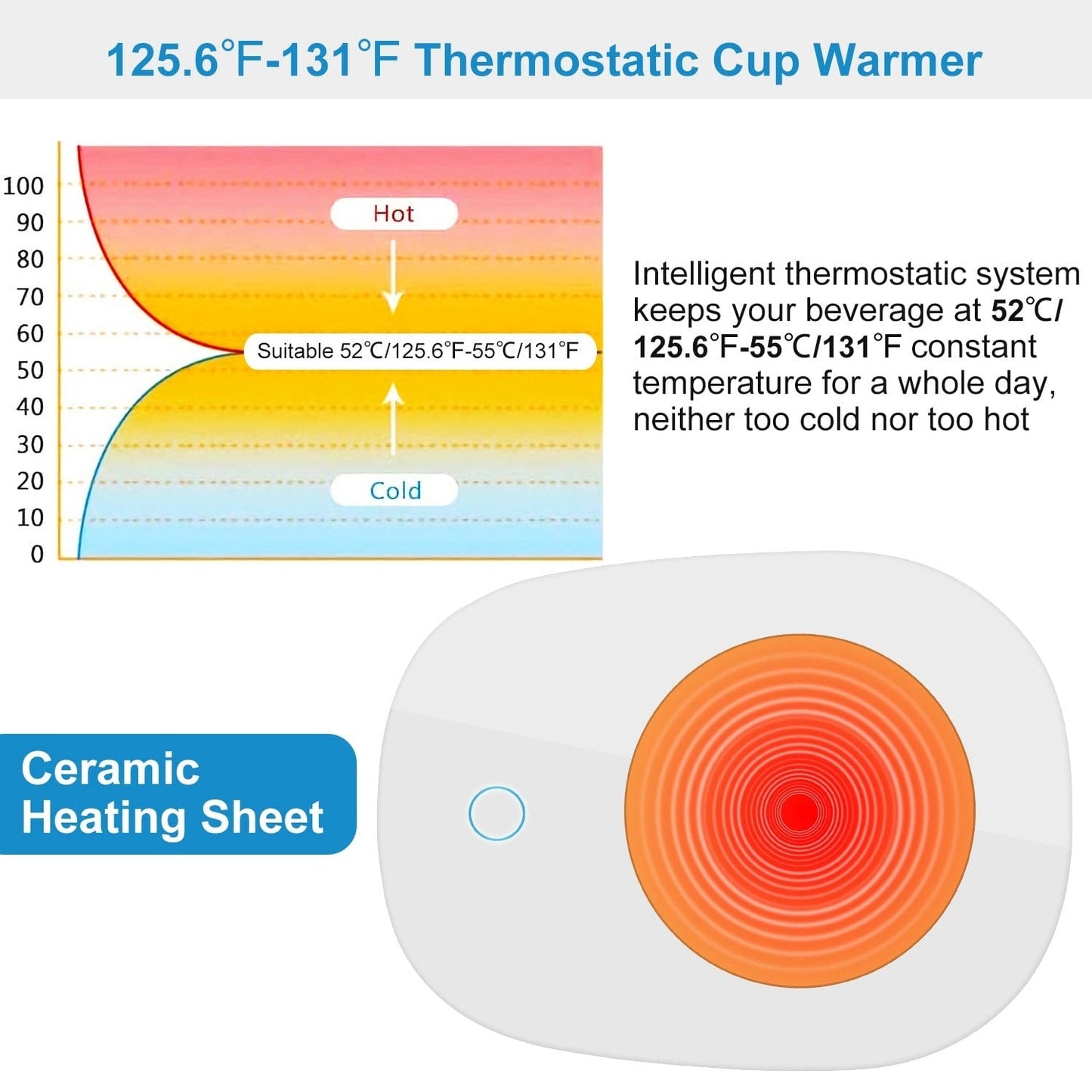 HabanaStrong Tebdencia lo mas buscado del año White 1Pc Coffee Mug Warmer Cup Warmer Auto Shut Off Coffee Tea Milk Electric Heater Pad Office Home Desk Electric Beverage Warmer Mat