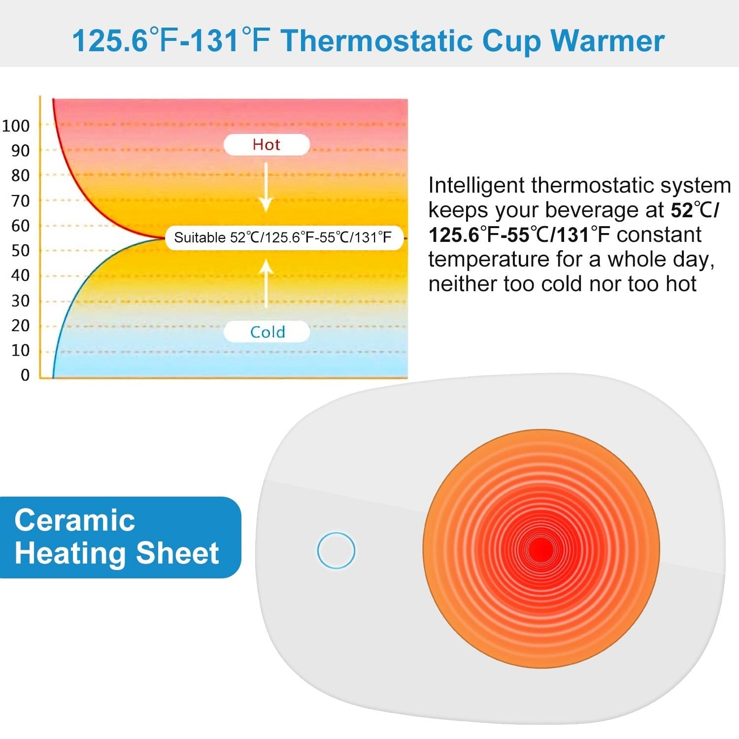 HabanaStrong Tebdencia lo mas buscado del año White 1Pc Coffee Mug Warmer Cup Warmer Auto Shut Off Coffee Tea Milk Electric Heater Pad Office Home Desk Electric Beverage Warmer Mat